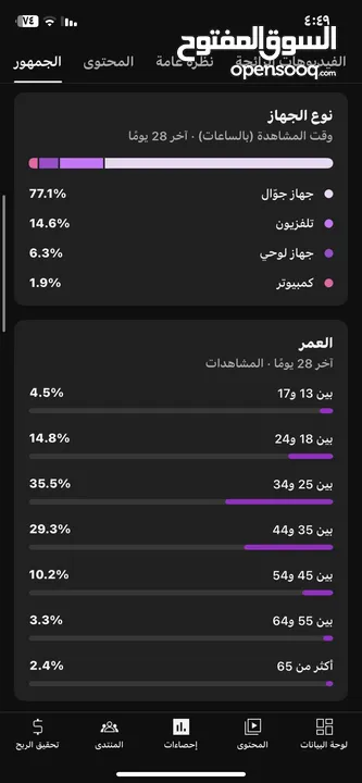 قناة يوتيوب مميزة بسعر ما صار + كورس مجاني