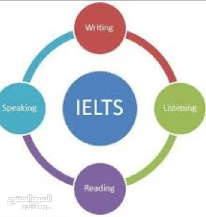 معلم لغة انجليزية. خبرة في المناهج الدولية والوطنية. تحضير للشهادات الدولية TOEFL / IELTS.