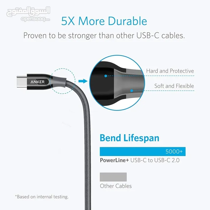 كابل Anker PowerLine+ من USB-C إلى USB-C   ANKER PowerLine Select+ USB-C to USB-C Cable