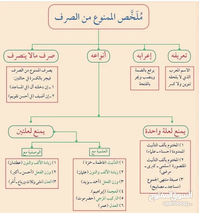 مدرس أول لغة عربية