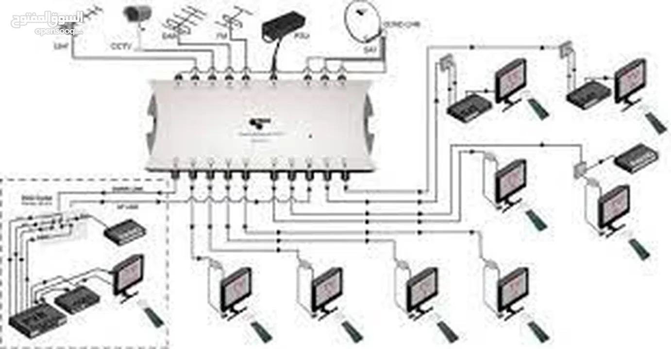 تركيب ستلايت مركزي عمارات فلل شاليهات فنادقوبرمجة الرسيفرات والتلفزيونات