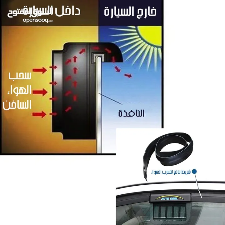 شفاط و مروحه تبريد سياره على الطاقه الشمسيه شفاط الدخان و تبريد وسحب الهواء الساخن  من داخل السياره