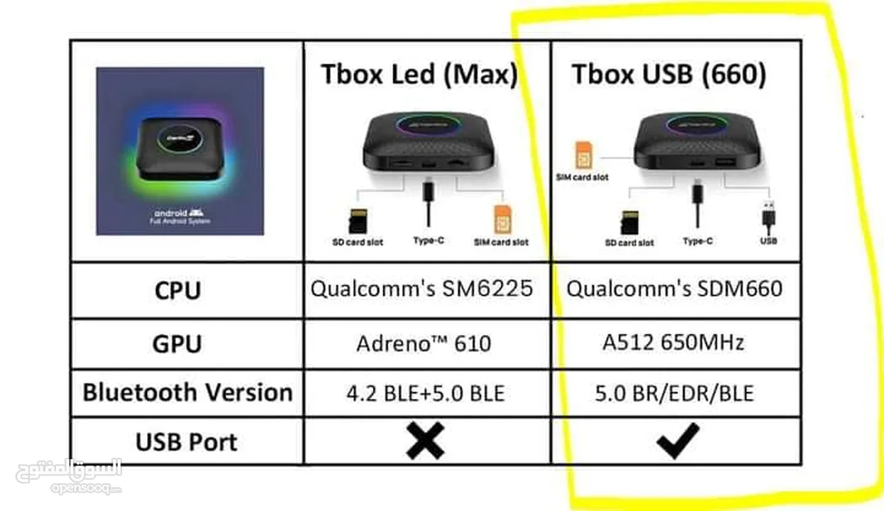 660 Carlinkit Tbox Max Android 13.0