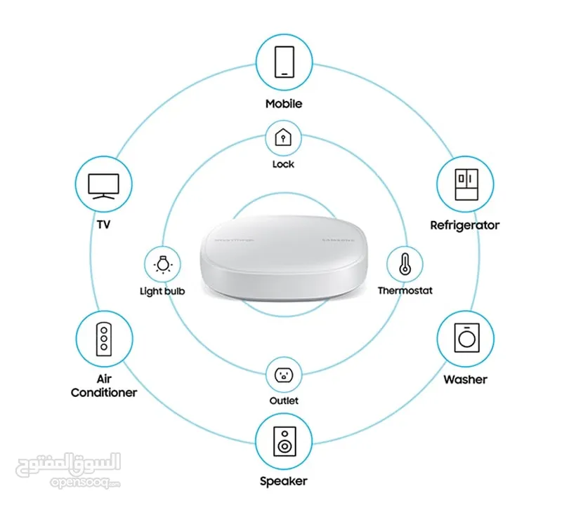 SmartThings hub V3 Work With Alexa Google Home Automation