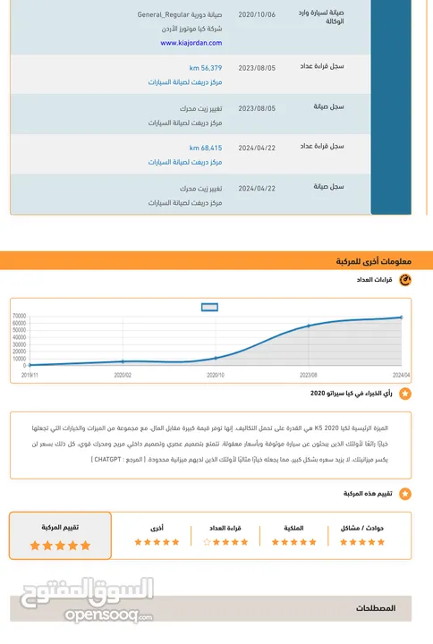 كيا سيراتو موديل 2020 فل كامل اعلى صنف مع فتحة وارد الشركة الاردنية