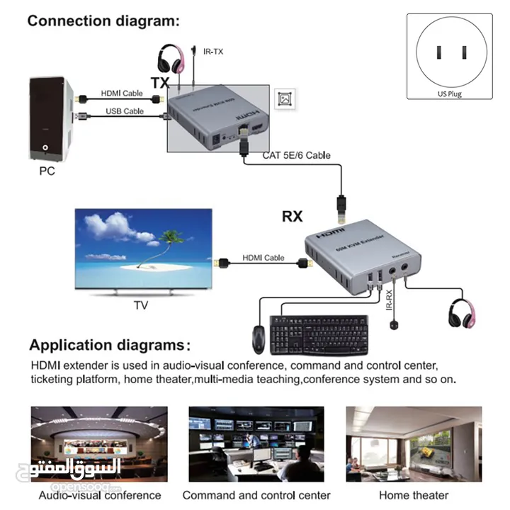 4K HDMI Extender Cascade Connection-120M