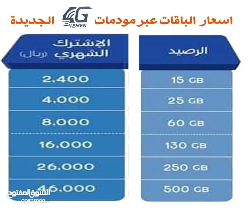 مودم فورتكس يمن نت 4G الجديد سرعة عالية وألوان متعددة