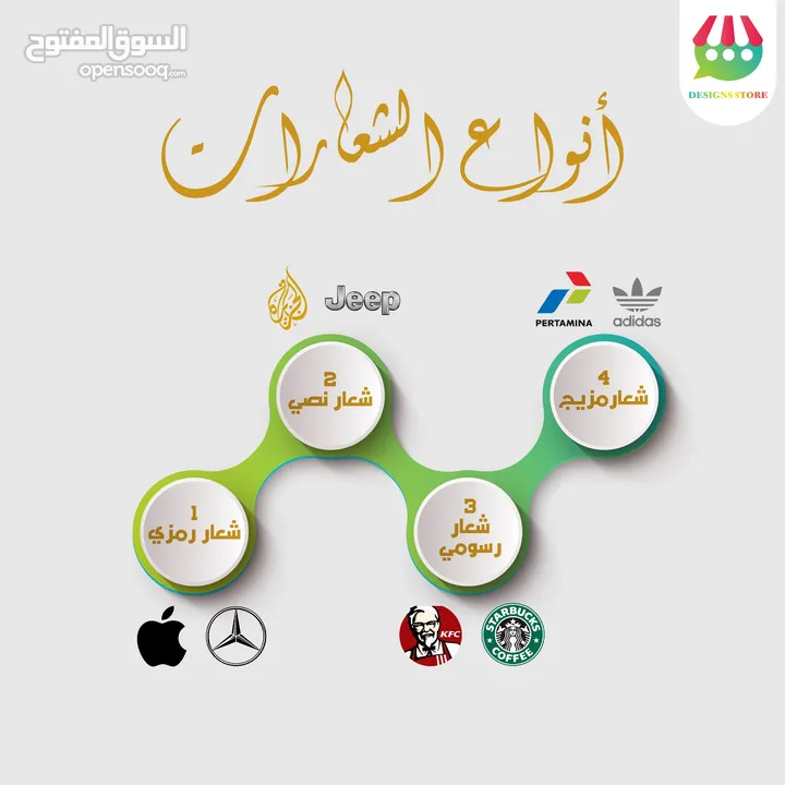 تصميم شعارات logo - لوجو / هويه بصريه - بزنس كارد ـ دعوات افراح الكترونيه - بروفايل كومباني
