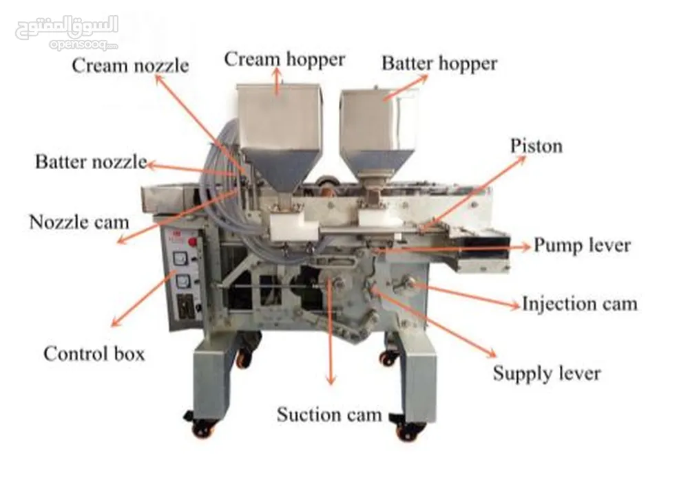 Cake Making Machinery China