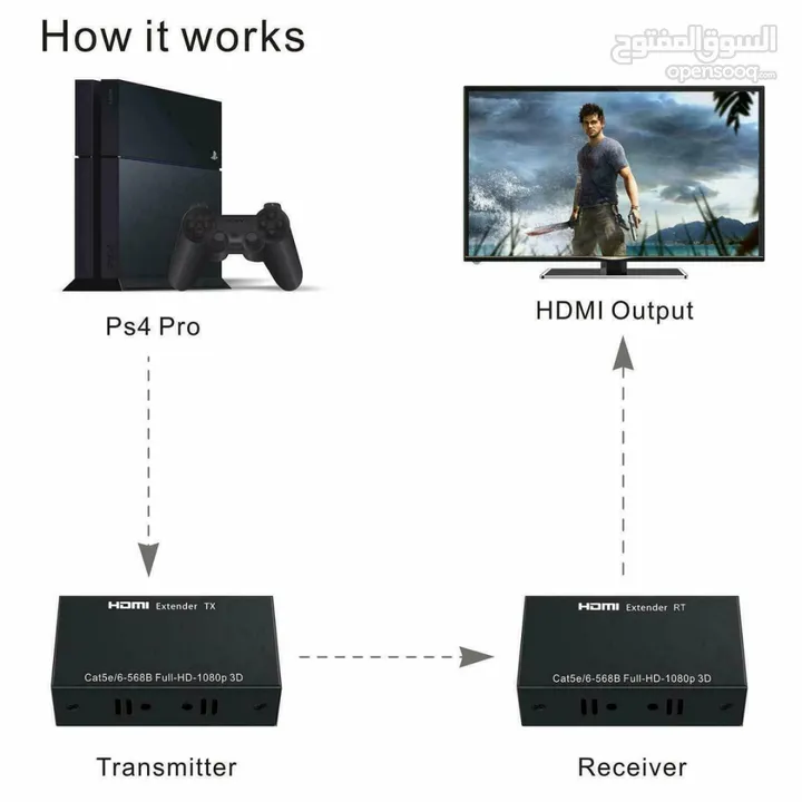 1080P HDMI EXTENDER-60M تحويلة اتش دي ام اي  اكستندر