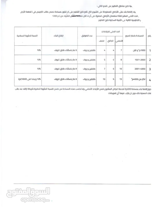 ارض 4 دونم بسعر مميز للبيع بجنوب عمان