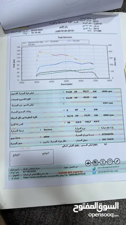 دوج كرفان 2013