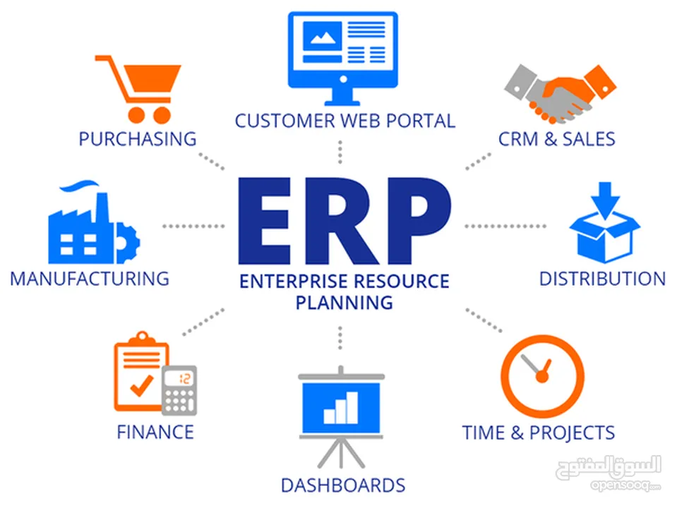 حلول شاملة لتنظيم موارد المنشآت والمصانع (ERP Solutions)  General Enterprise Resource Planning (ERP)