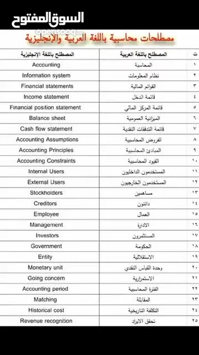 أستاذ محاسبة و اقتصاد حاصل على الامتياز لطلاب الجامعات
