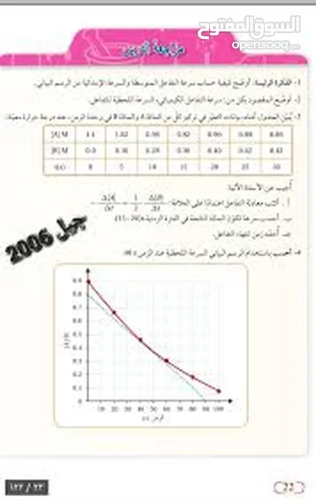 مدرس كيمياء توجيهي للفرع العلمي والزراعي والاقتصاد المنزلي