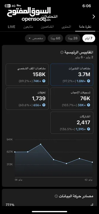 حساب تك توك اقراء الوصف