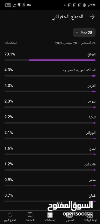 قناه يوتيوب للبيع مستعجل قابل للتفاوض