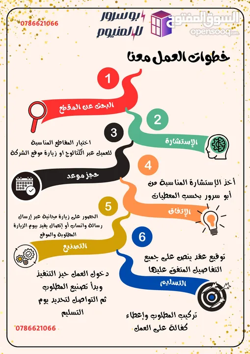 شبابيك ألمنيوم - تركيب و صيانة وتفصيل الشبابيك بأقل سعر في الاردن