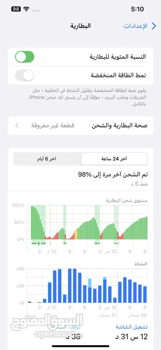 ايفون 12 برو ماكس