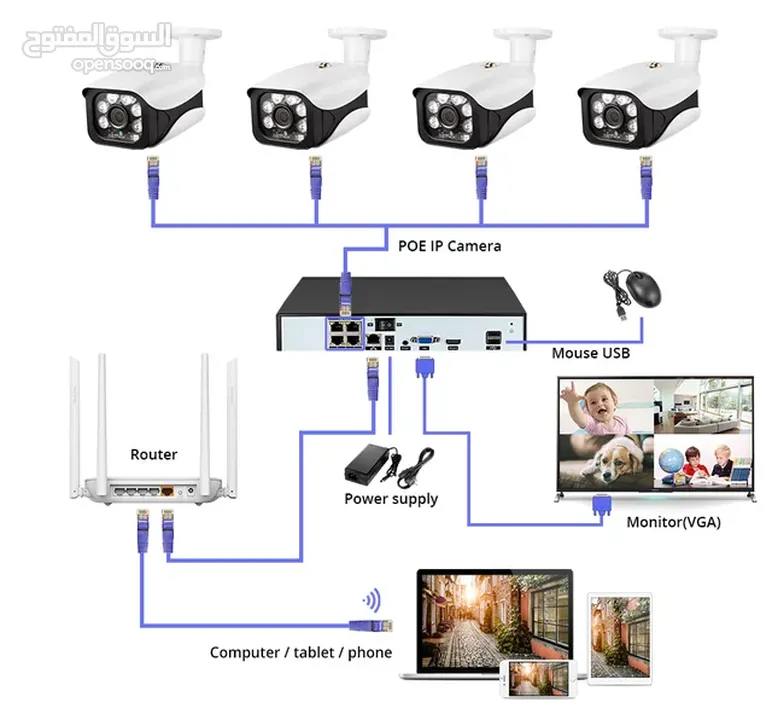 سستم كامرات IP 4k