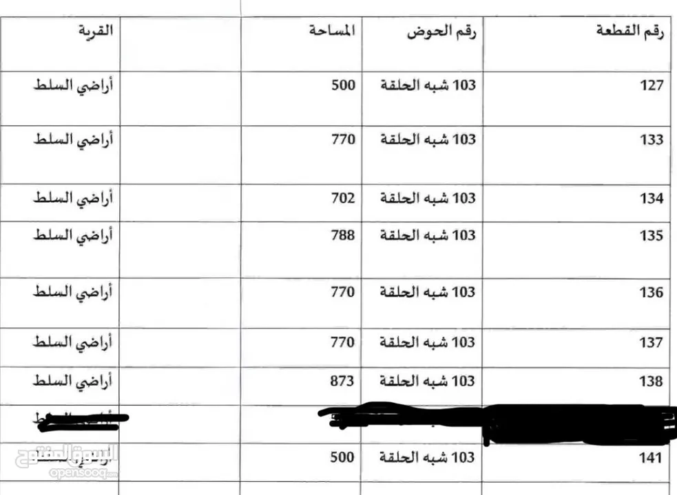 قطع اراضي سكنية للبيع اراضي السلط حوض شبة الحلقة