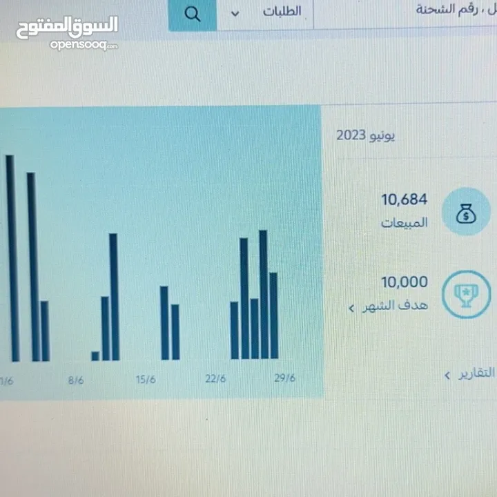 إطلق العنان لعلامتك التجارية على سناب شات و تيك توك!