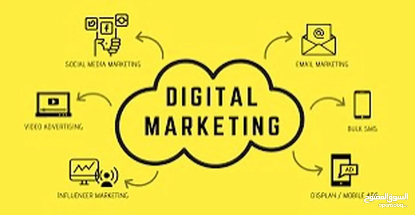 Digital marketing and Advertising