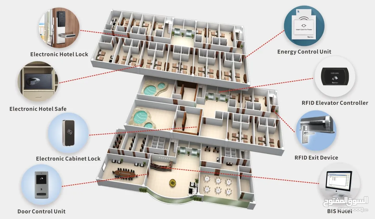 نظام ادارة الشقق والفنادق Hotel Management System