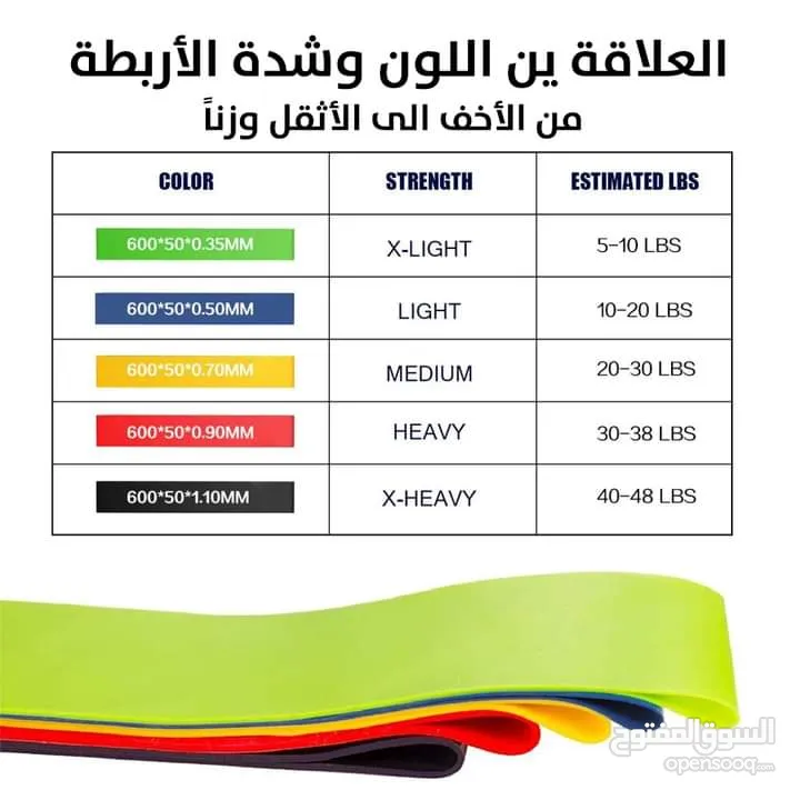 بكج اربطة تمارين المقاومه عدد 5 شريط مطاط التمارين الرياضيه شريط شد مقاومه رياضي تقويه و شد العضلات