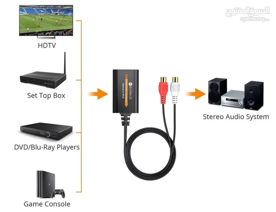 Digital to Analog Audio Converter