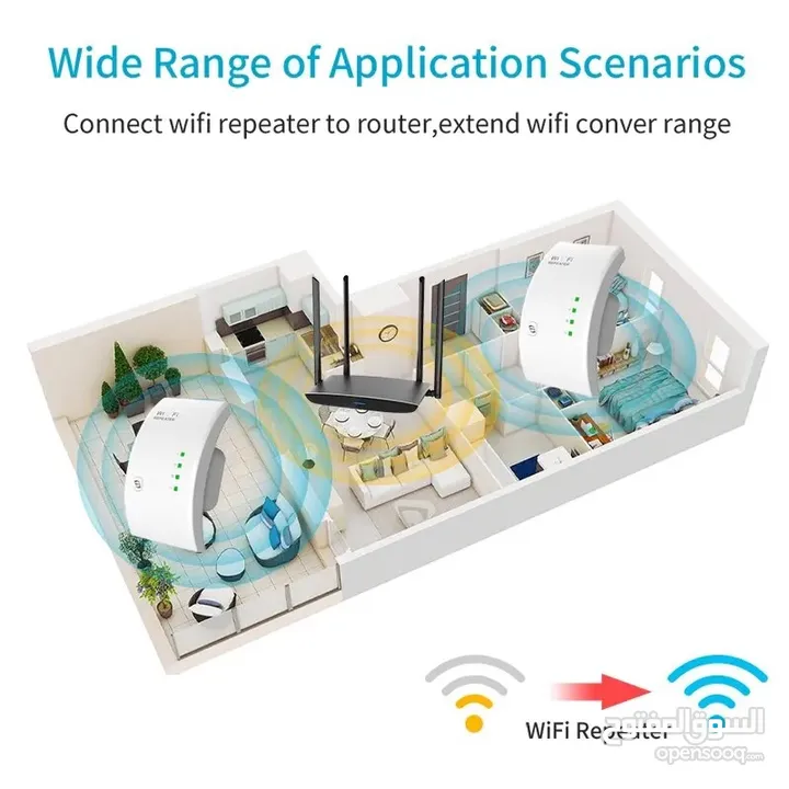 مقوي وايرلس (واي فاي) الحل الامثل لضعف الانترنت في منزلك WiFi مقوي اشاره وتقدر تستخدمه راوتر