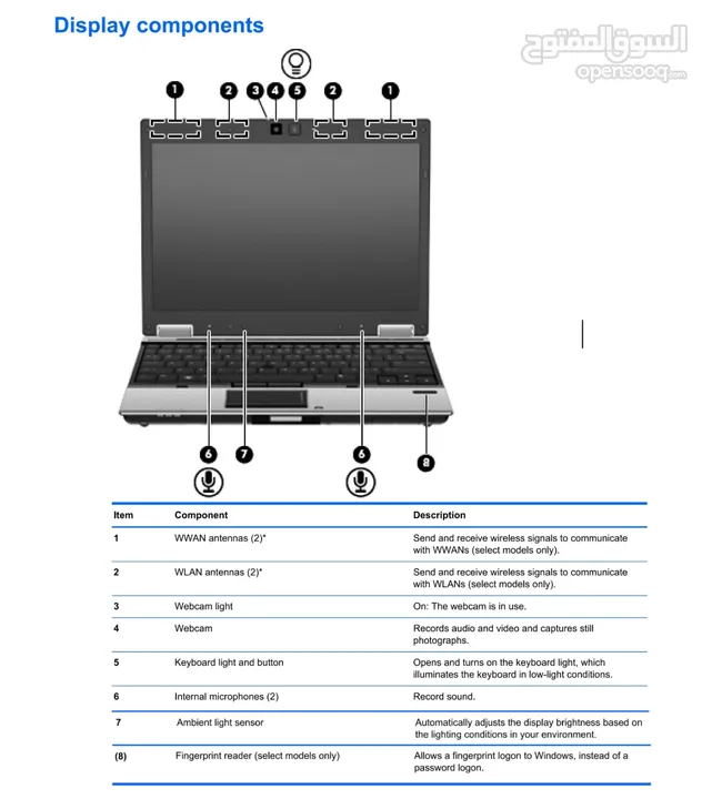 HP Laptop Core i7