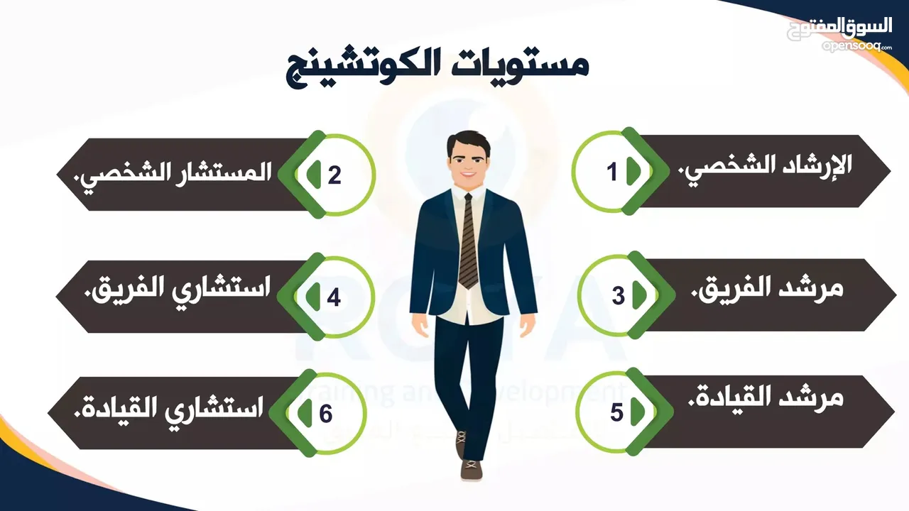 ابدأ رحلتك نحو حياة أفضل مع خدمات لايف كوتش المتميزة