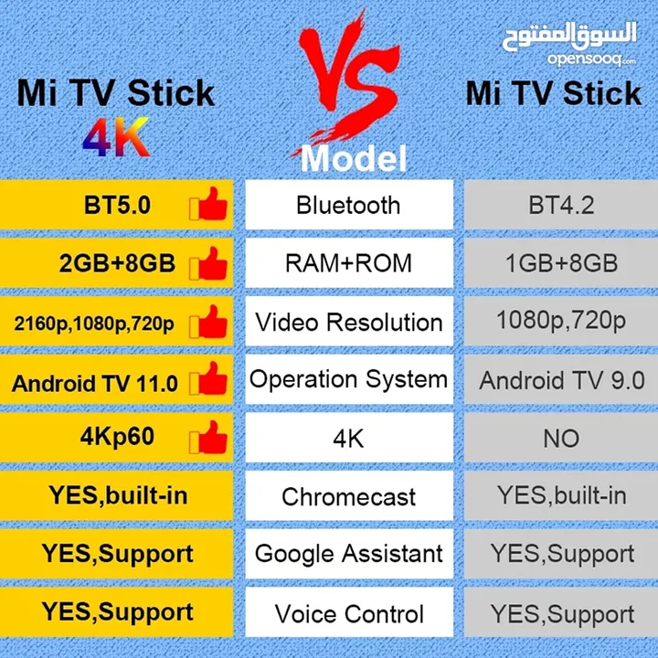 Xiaomi Mi TV Stick 4K