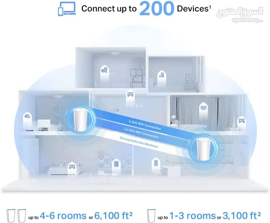 TP-Link Deco  X95  AX7800 Tri-Band Mesh WiFi 6 System 2 Pack