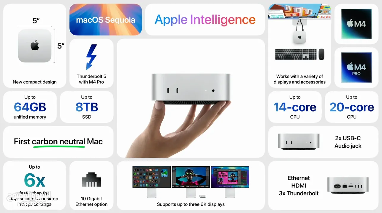 Mac Mini M4 (2024)  16GB RAM / 256GB SSD