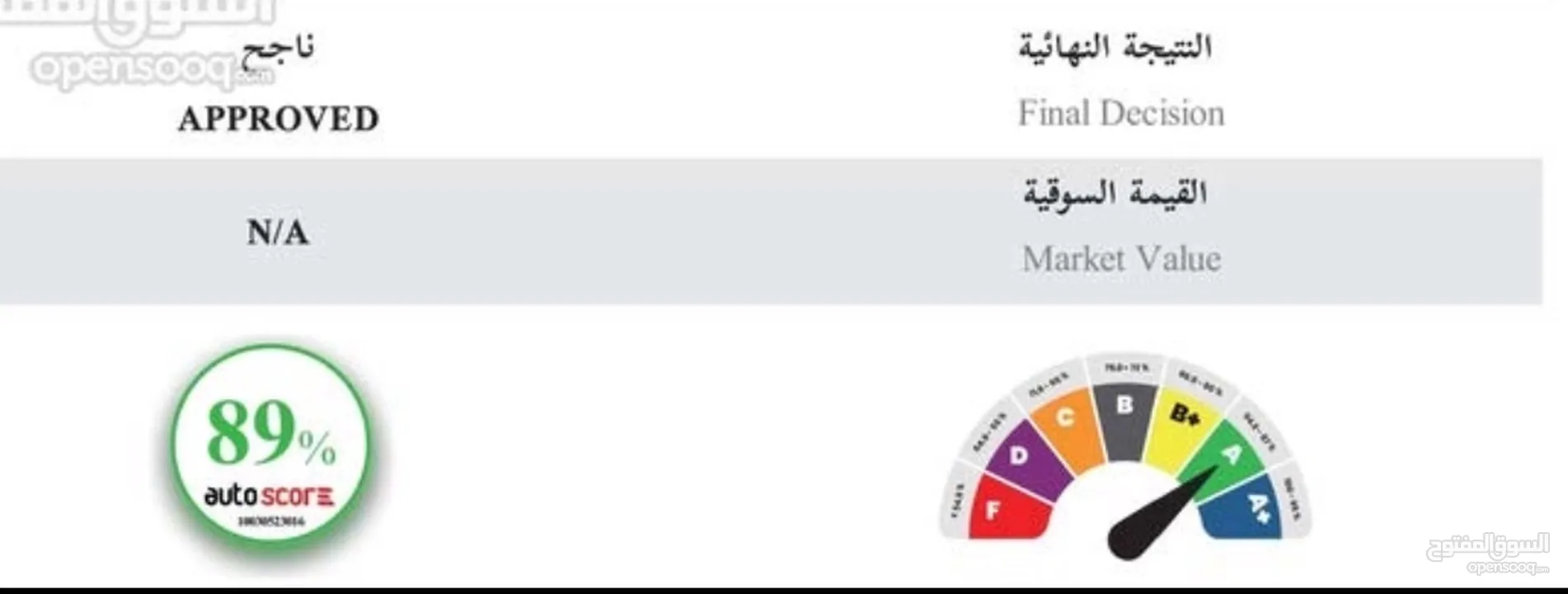 تيسلا موديل X  موديل 2023 اتسكور. 89  B+ ناجح