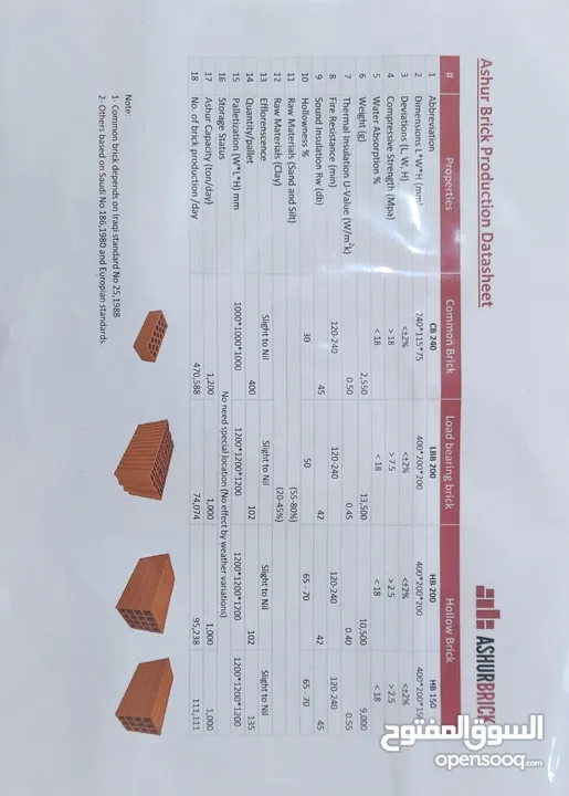 طابوق احمر خالي من جميع الملاح