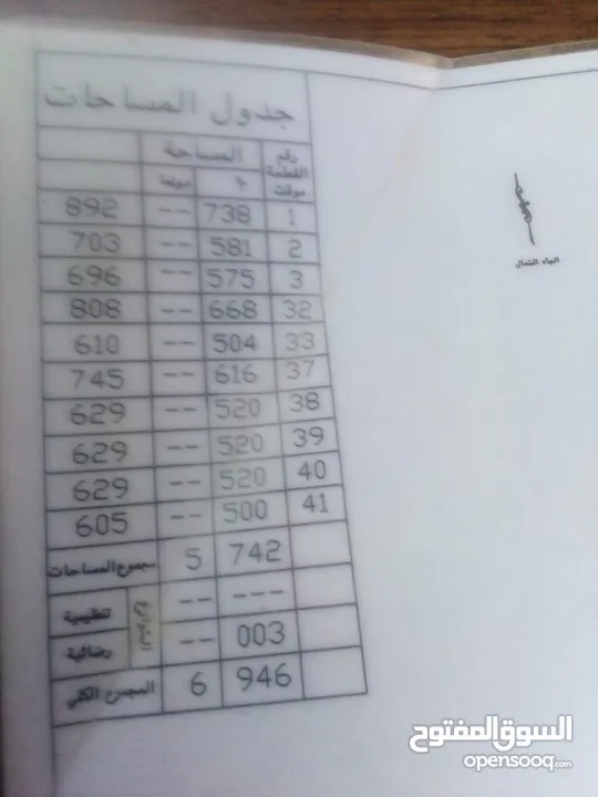 ارض للبيع في شارع المية