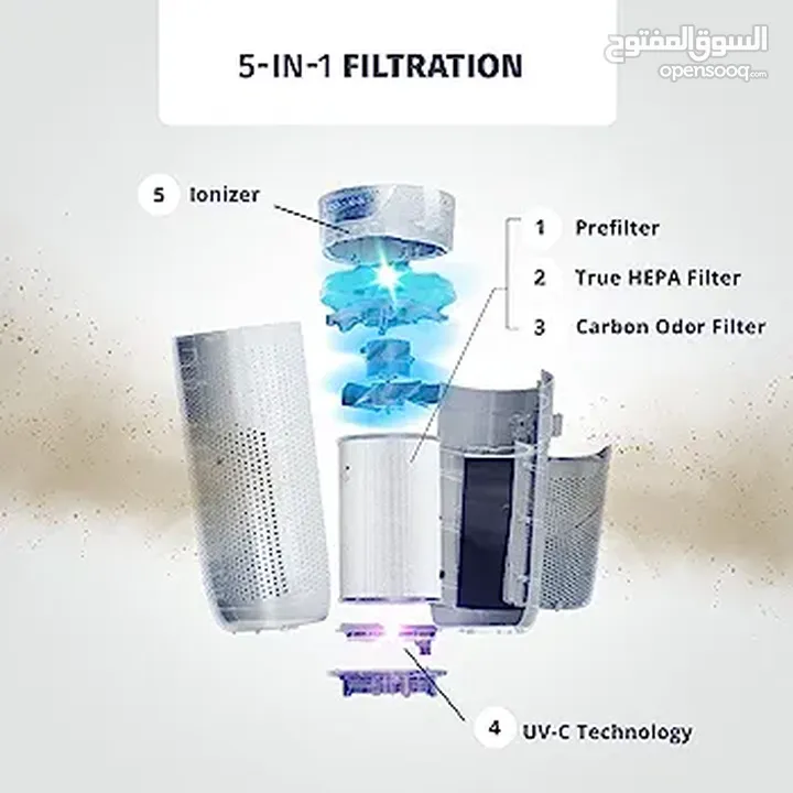 Homedics 5-in-1 UV-C Air Purifier  جهاز تنقيه الهواء والجو