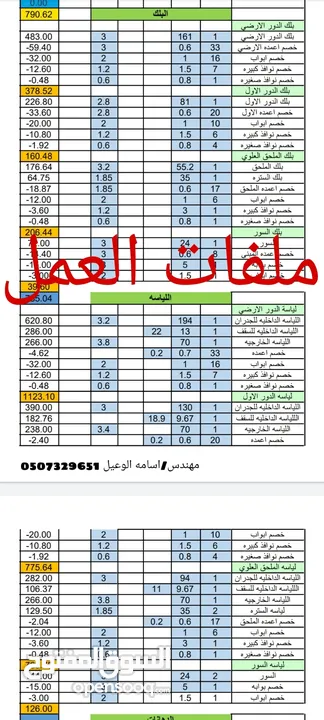 حساب كميات البناء وتسعير البنود