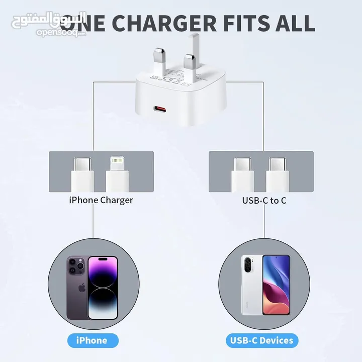 Nestling USB C Plug for iphone15, PD Power 3.0 Delivery Fast Charger,20W Wall Charger