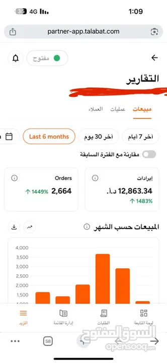 مطعم . شاورما . بروستد . زنجر . فروج . وسناكات  شغال 100%  للبيع أو للإيجار والضمان  بكامل المعدات..