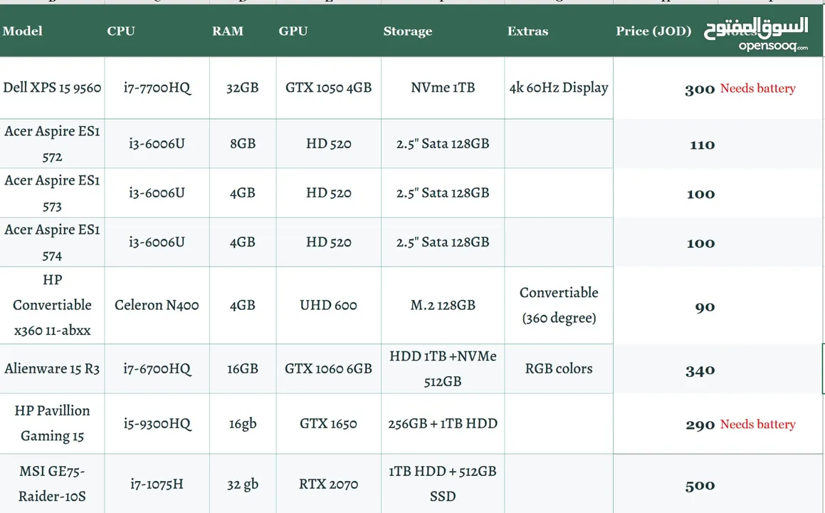 مجموعة لابتوبات جيمنج و مكتبي للبيع من 90 ل 500 دينار