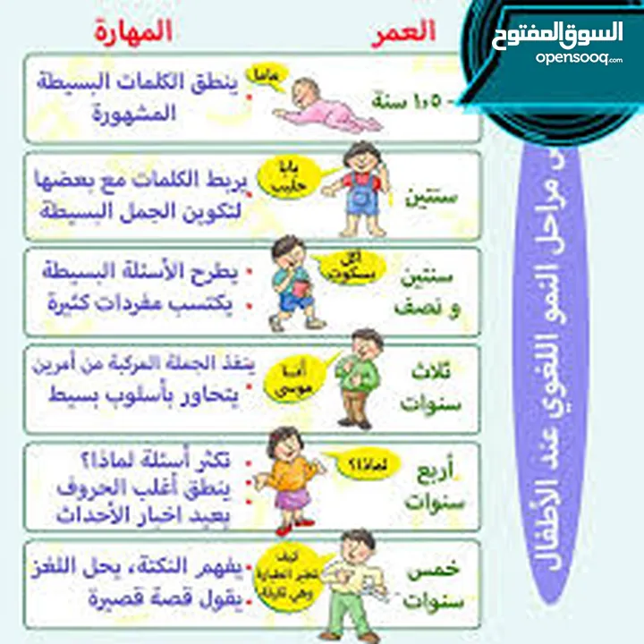 جلسات نطق وتخاطب         speech.& language sessions