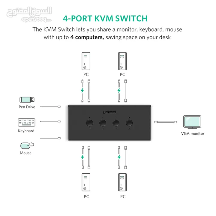 للبيع او البدل Ugreen KVM switch