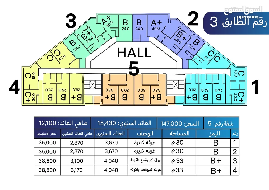 استديو مع بلكونه و فرش كامل جديد مساحة 33 متر طابق أرضي إيجار مميز