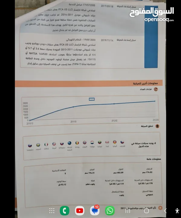 جيب جراند شيروكي لاريدو 2011 مميزة أضافات overland .4×4