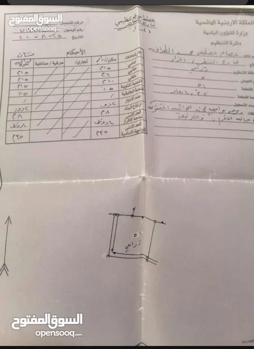 ارض زراعيه مشجره باشجأر الزيتون المثمره عمرها فوق الثلاثين سنه يوجد بها ابار ماء أرضية عدد اثنين