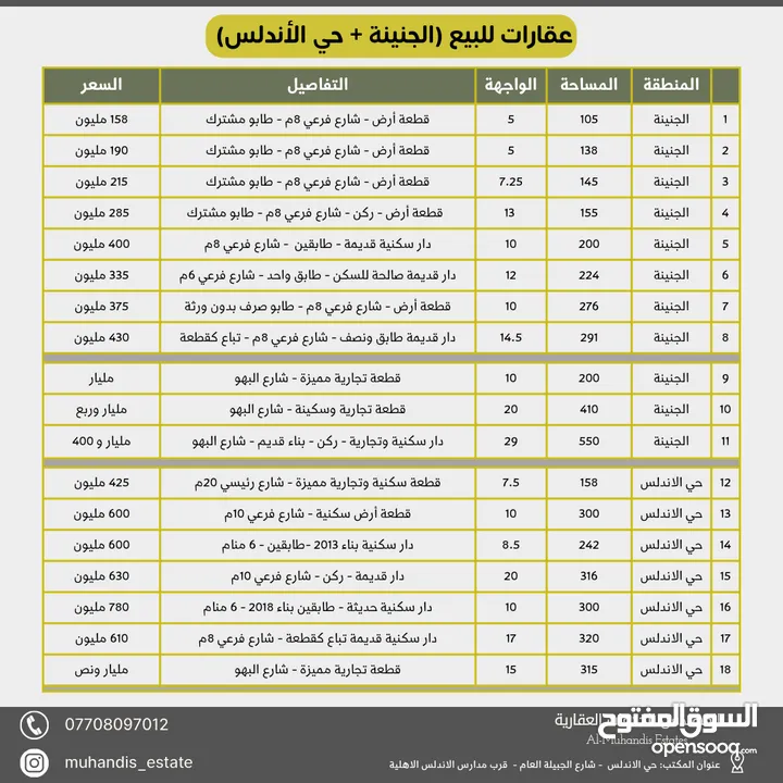 دار قديمة 290 متر للبيع في الجنينة